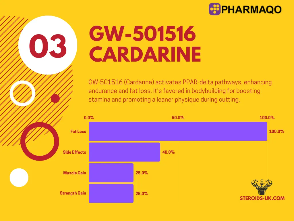 GW 501516 Cardarine 20mg | Pharmaqo Labs - Image 2