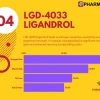 LGD 4033 Ligandrol 12mg | PharmaQo Labs - Image 2