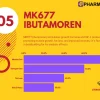 MK677 Ibutamoren 25mg | PharmaQo Labs - Image 2
