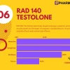 RAD 140 Testolone 20mg | PharmaQo Labs - Image 2